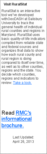 Text Box: Visit RuralStatRuralStat is an interactive tool weve developed withGeoDASH at Salisbury University to track the general health of individual rural counties and regions in Maryland. RuralStat uses basic quality-of-life indicators compiled from reliable state and federal sources and organizes that data to show how each rural county and rural region is doing compared to itself over time, as well as to other counties, regions and the state. You decide which counties, regions and indicators to review. Take a look.  Read RMC's informational brochure.Last Updated:
April 26, 2013